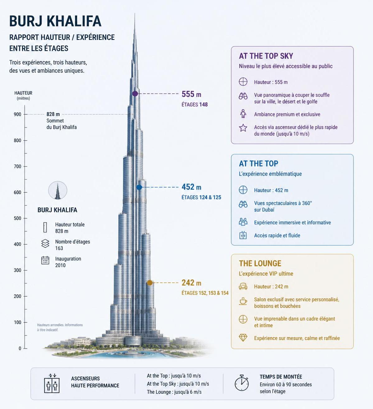 découvrez tout ce qu'il faut savoir pour visiter le burj khalifa : prix des billets, conseils pratiques et astuces pour accéder au sommet de la plus haute tour du monde.