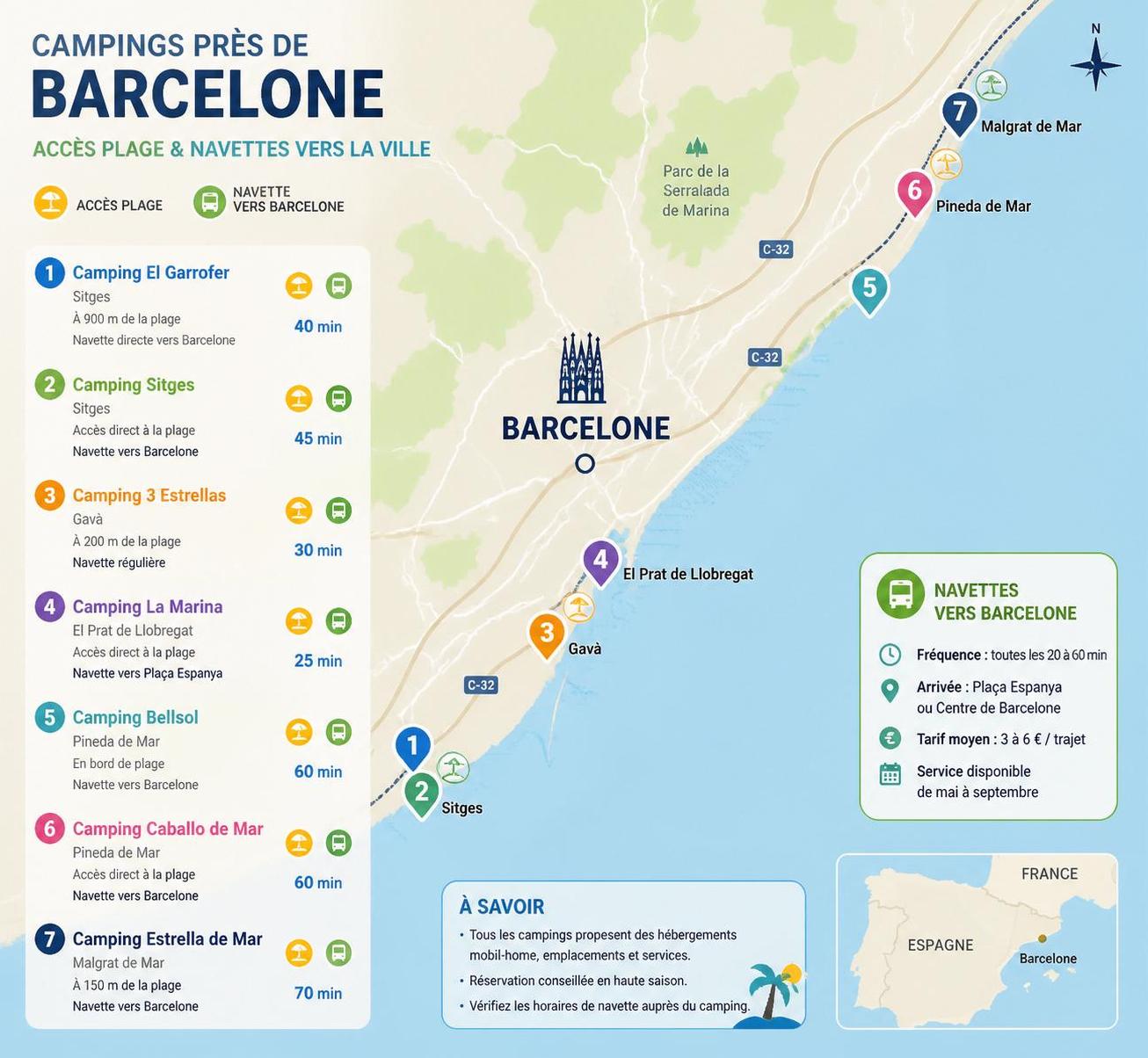 découvrez les meilleurs campings proches de barcelone pour un séjour alliant nature et visite urbaine. profitez d’un confort optimal à deux pas de la ville.