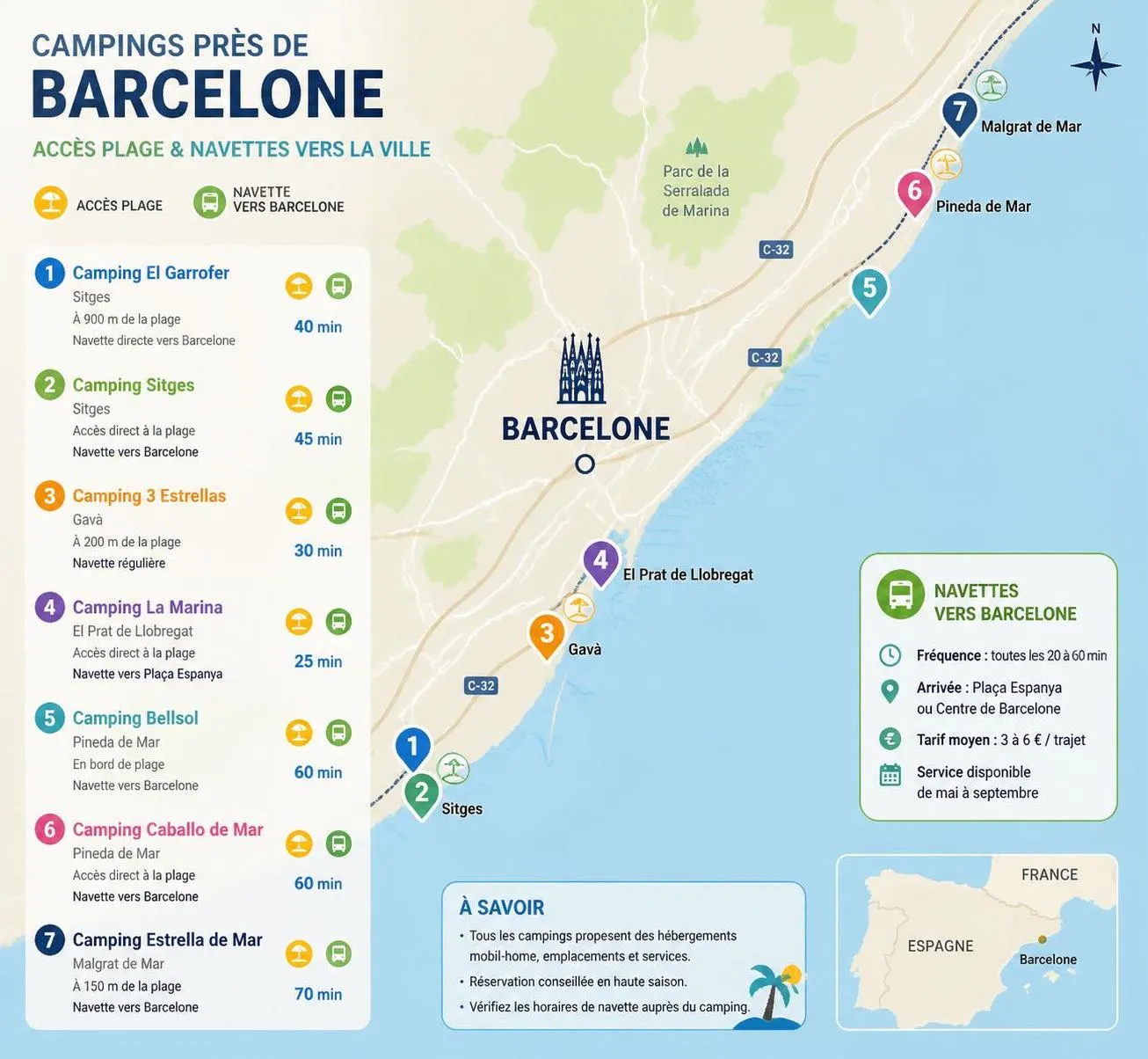 découvrez les meilleurs campings proches de barcelone pour un séjour alliant nature et visite urbaine. profitez d’un confort optimal à deux pas de la ville.