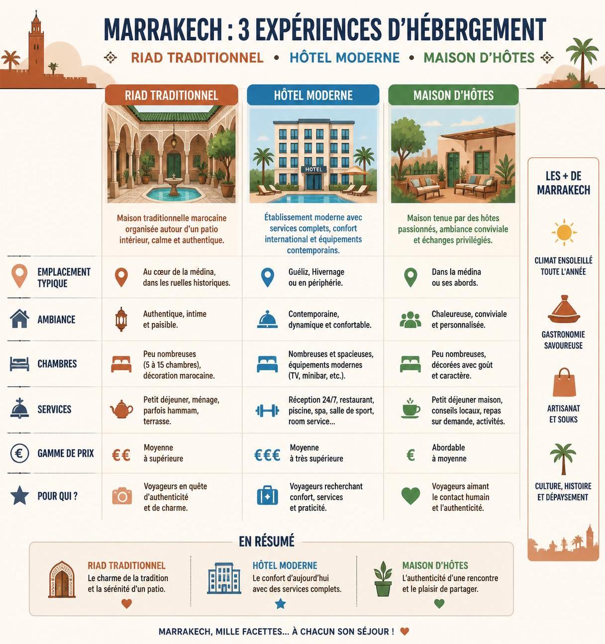 découvrez nos conseils pour choisir l'hôtel idéal à marrakech et profiter d'un séjour inoubliable alliant confort, authenticité et charme marocain.