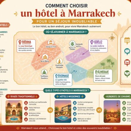 découvrez nos conseils pour choisir l'hôtel idéal à marrakech et vivre un séjour inoubliable alliant confort, charme et authenticité au cœur du maroc.