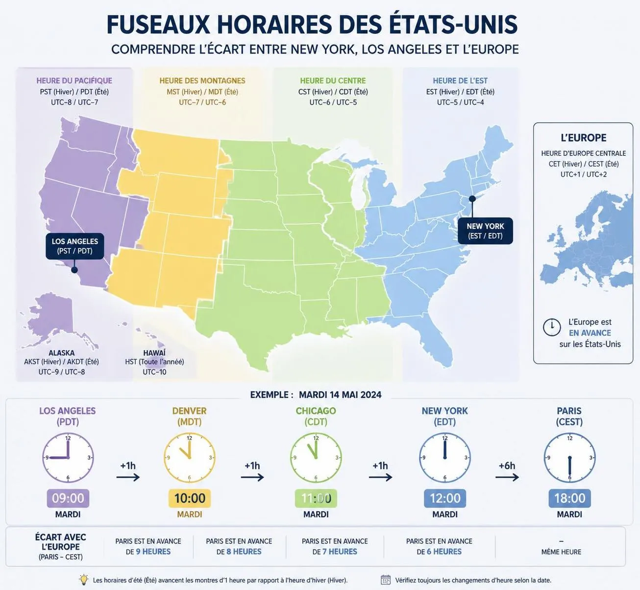 découvrez comment gérer le décalage horaire entre new york, los angeles et la côte ouest des usa pour un voyage sans fatigue et bien organisé.