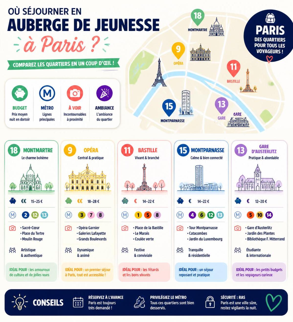 explorez les meilleures auberges de jeunesse à paris pour un séjour à la fois économique et convivial. profitez d'un hébergement confortable au cœur de la capitale française.