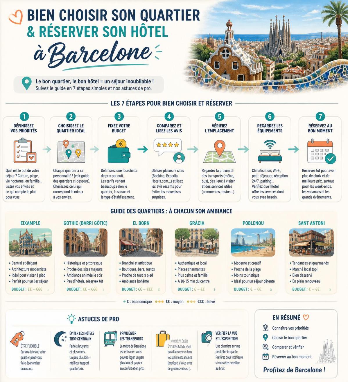 trouvez les meilleurs hôtels à barcelone pour un séjour inoubliable alliant confort, charme et emplacement idéal au cœur de la ville.
