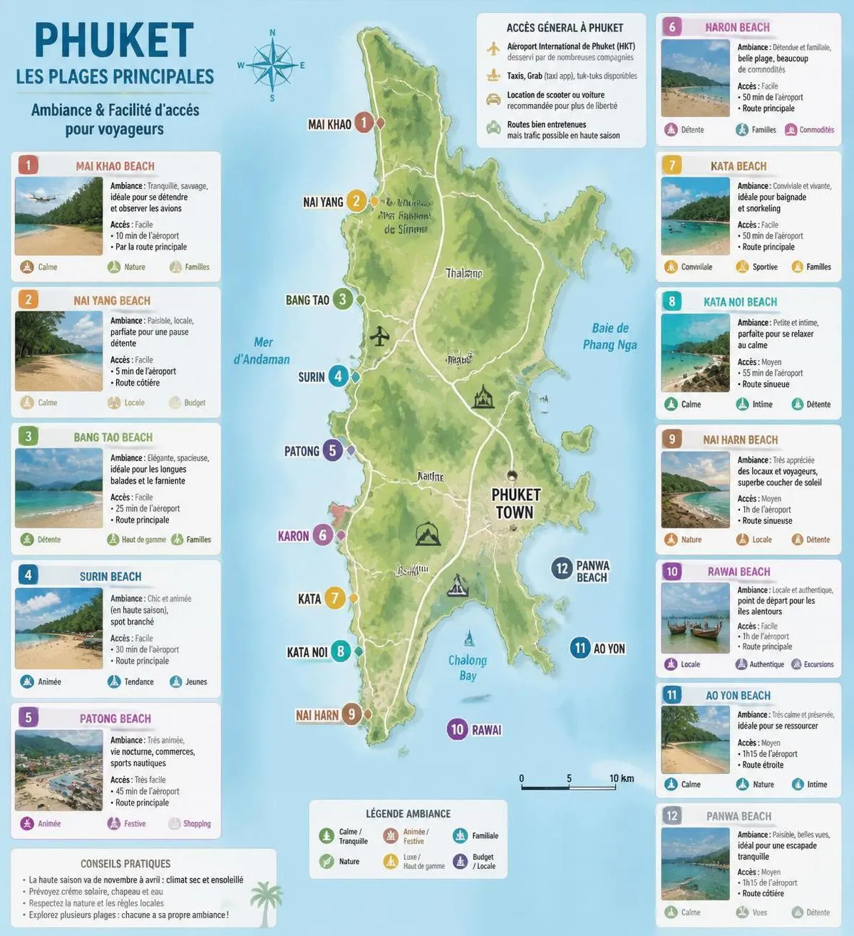 explorez phuket en thaïlande avec notre guide complet pour un voyage réussi : conseils pratiques, lieux incontournables, activités à ne pas manquer et astuces pour profiter pleinement de votre séjour.