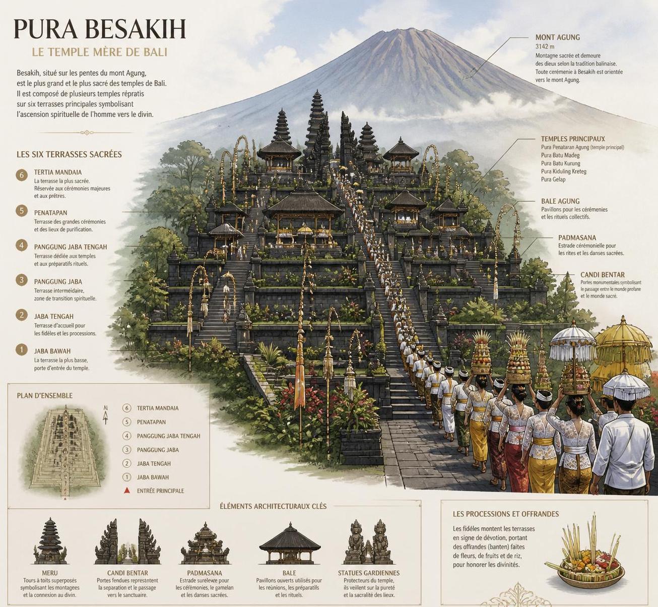 explorez les plus beaux temples de bali en 2026 et plongez dans la richesse culturelle et spirituelle de cette île paradisiaque.