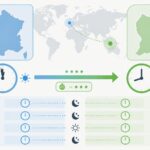 découvrez l'heure en guyane et comprenez le décalage horaire entre la france et la guyane grâce à notre explication claire et détaillée.