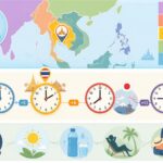 découvrez l'heure actuelle en thaïlande, le décalage horaire avec la france, et nos conseils pratiques pour planifier vos déplacements et communications.