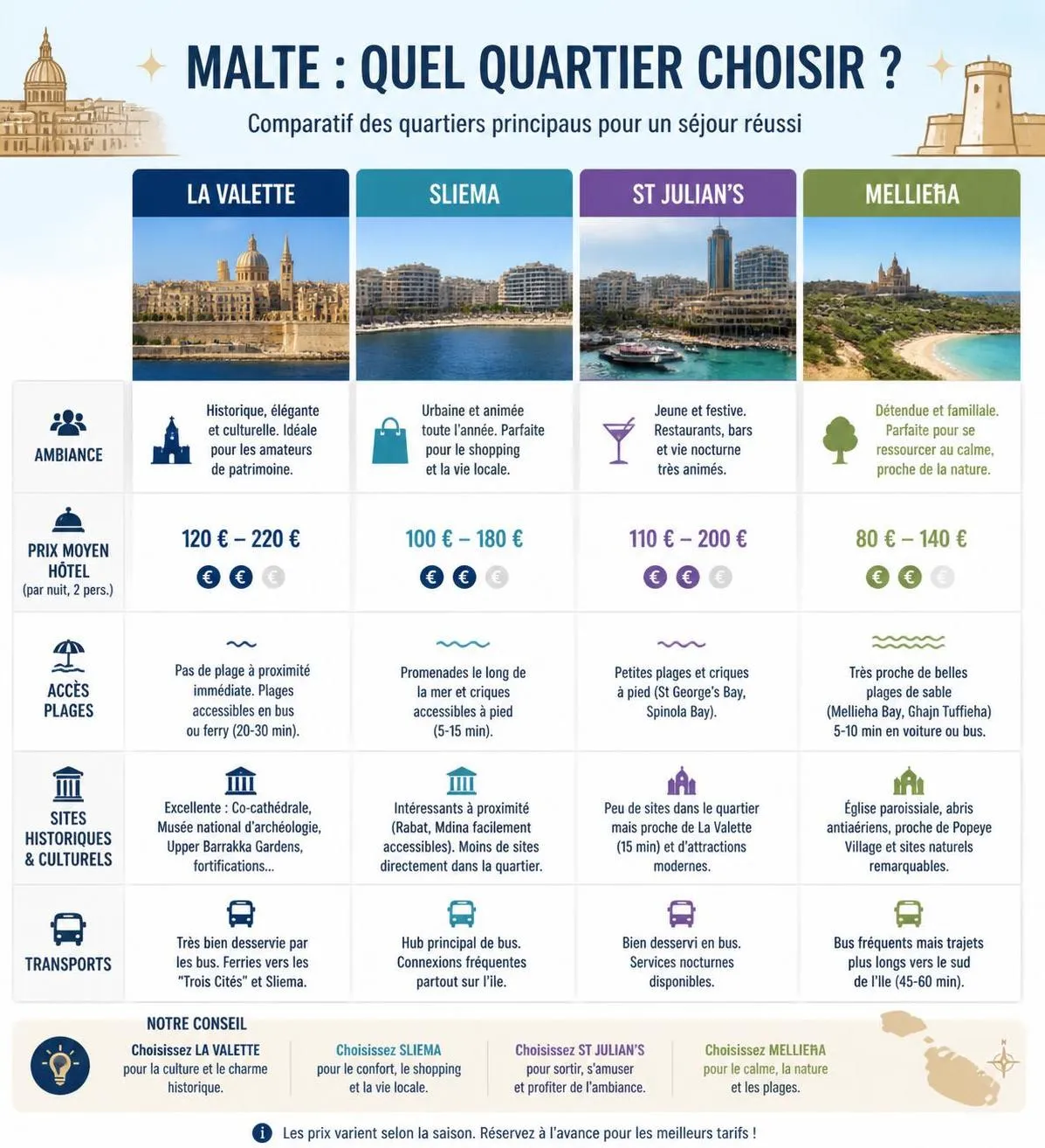 découvrez comment choisir le meilleur hôtel à malte en 2026 grâce à notre guide complet pour un séjour réussi.