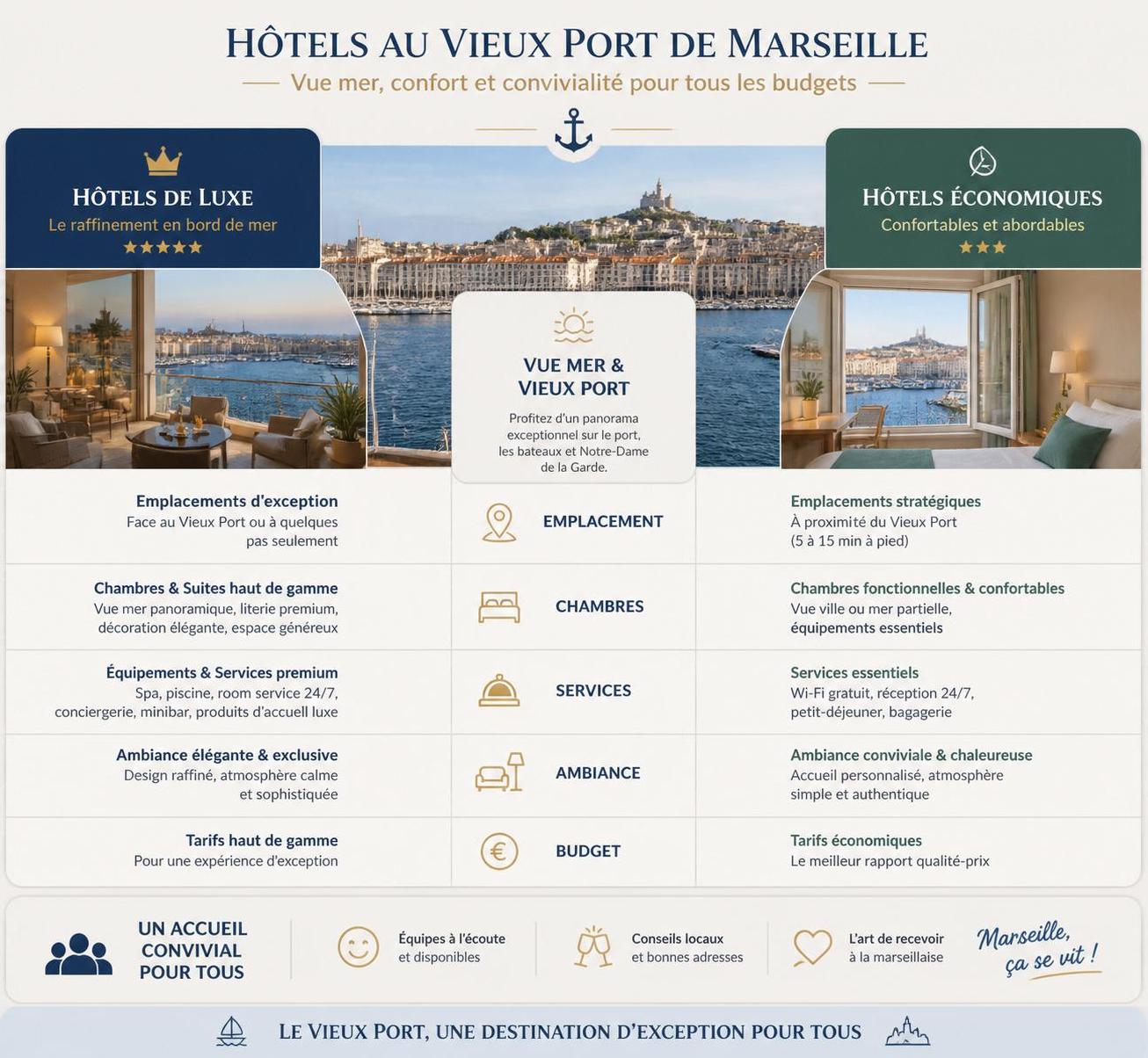 découvrez les meilleurs hôtels à marseille vieux-port pour un séjour inoubliable au cœur du charme authentique du bord de mer. profitez d'un cadre unique entre mer et ville.