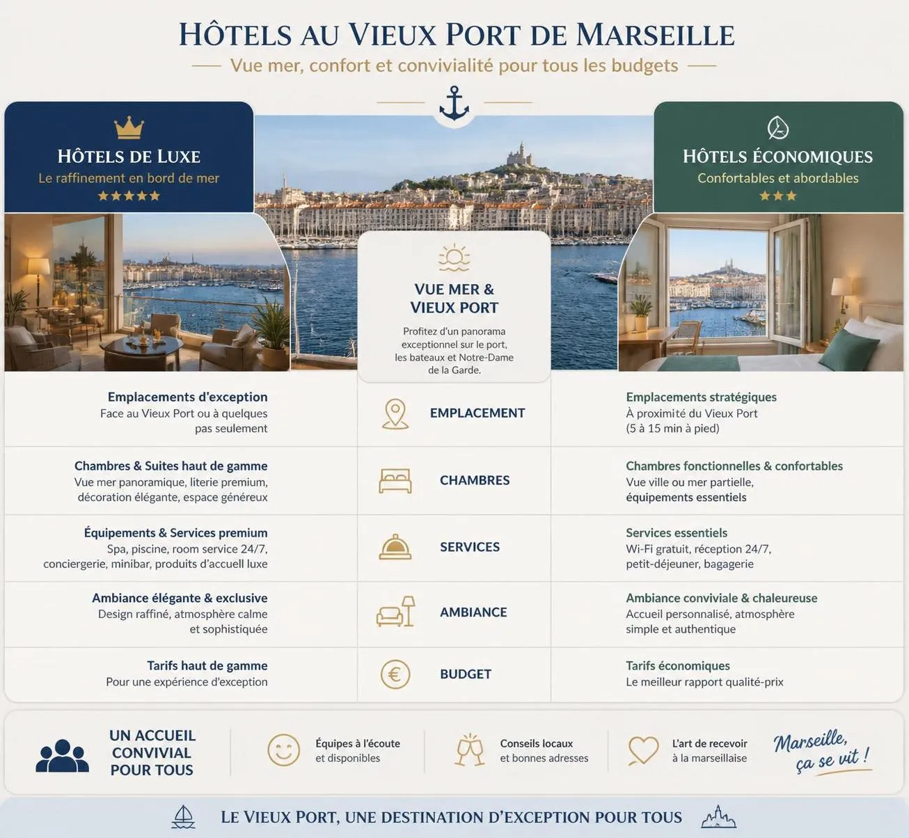 découvrez les meilleurs hôtels à marseille vieux-port pour un séjour inoubliable au cœur du charme authentique du bord de mer. profitez d'un cadre unique entre mer et ville.