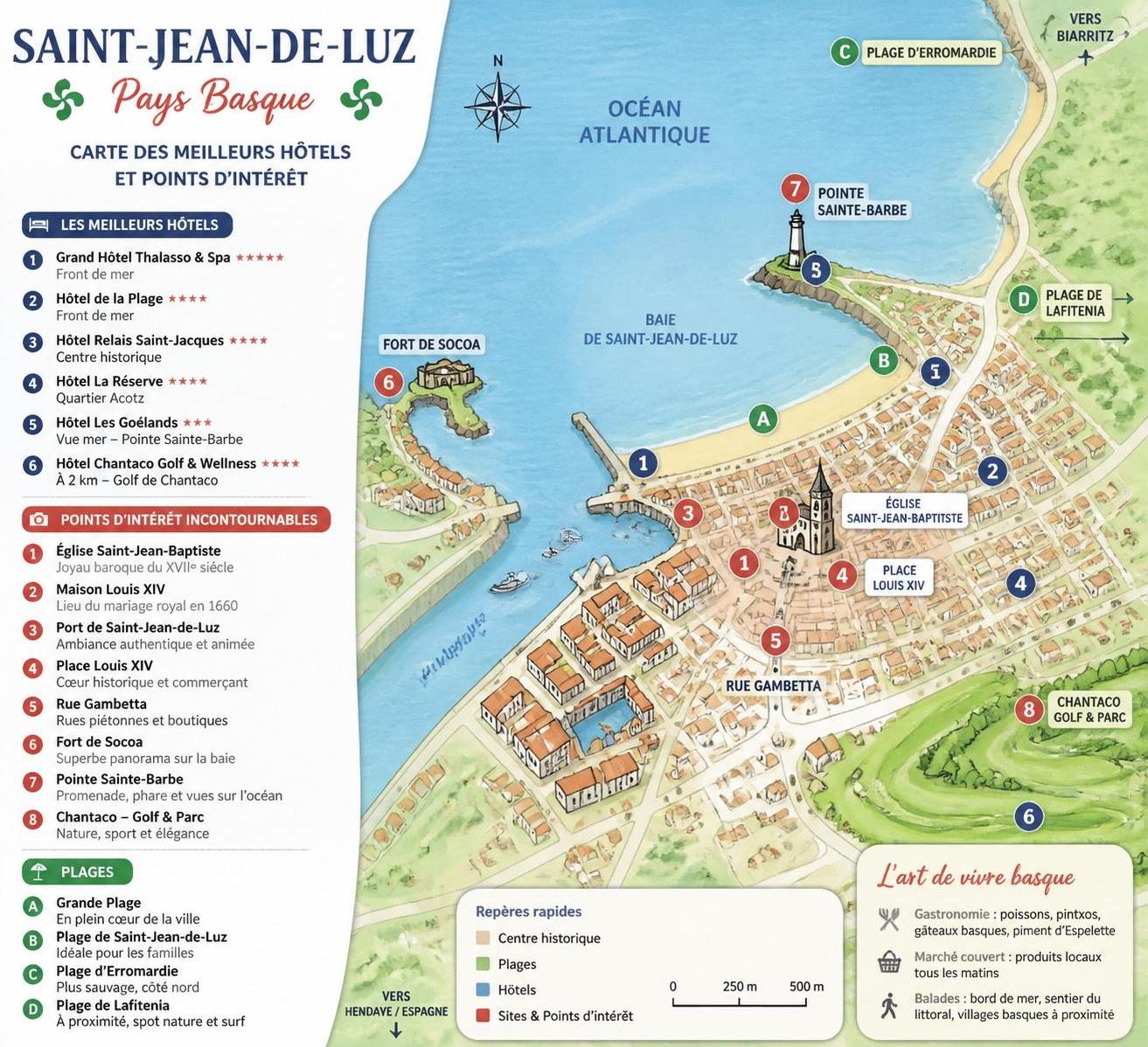 découvrez les meilleurs hôtels à saint-jean-de-luz pour un séjour inoubliable au pays basque, alliant confort, charme et authenticité.