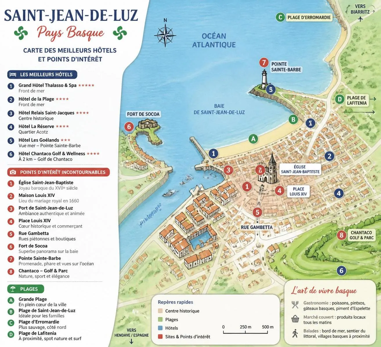 découvrez les meilleurs hôtels à saint-jean-de-luz pour un séjour inoubliable au pays basque, alliant confort, charme et authenticité.