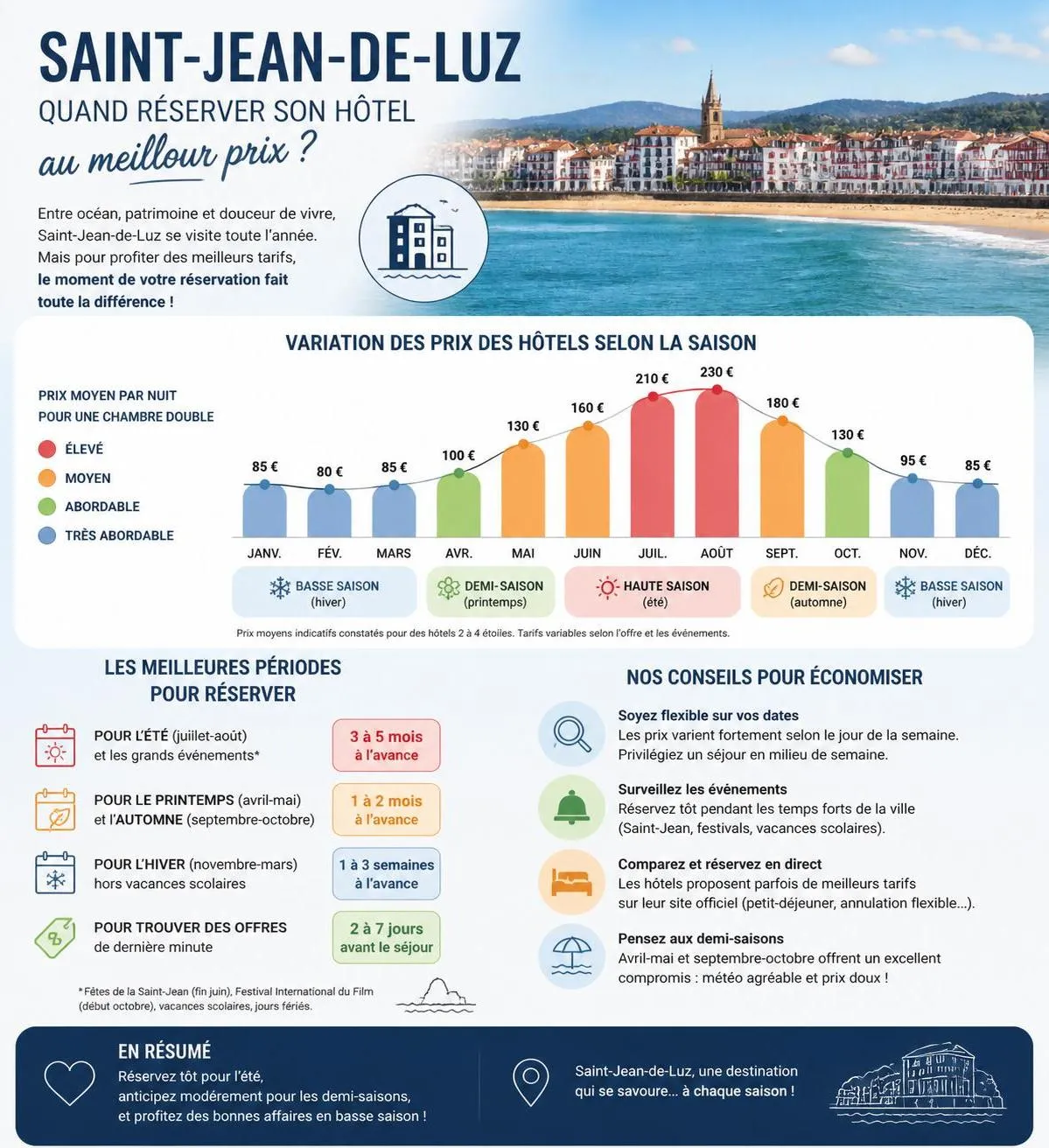 découvrez les meilleurs hôtels à saint-jean-de-luz pour un séjour inoubliable au pays basque. confort, charme et authenticité vous attendent au cœur de cette magnifique région.