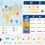 découvrez notre avis complet et le guide des villages vacances all-inclusive kappa club, pour des séjours tout compris inoubliables et adaptés à vos envies.