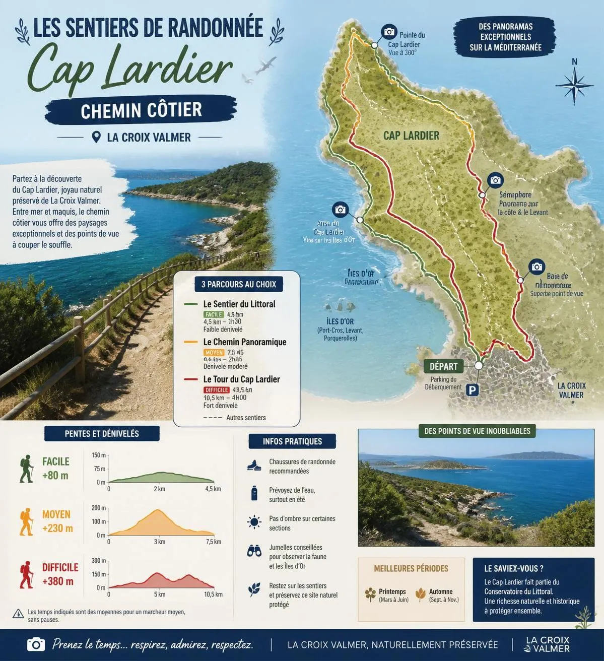 découvrez la croix valmer, station balnéaire du var, avec ses plages magnifiques et ses nombreuses activités pour tous les goûts.