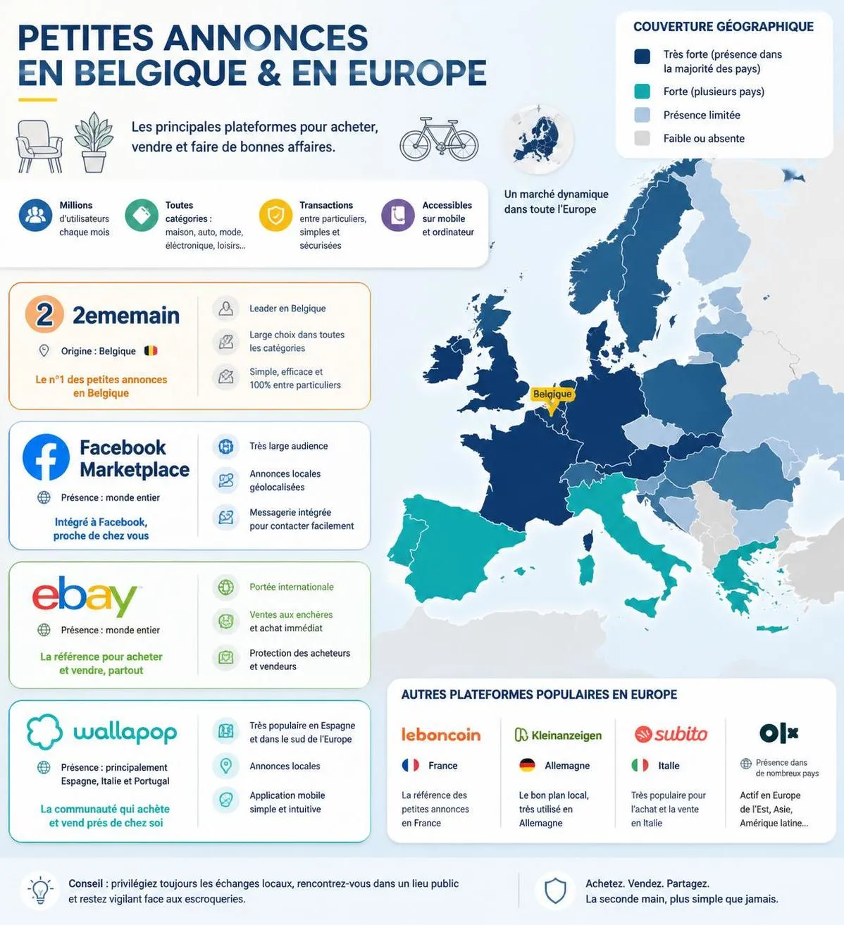 découvrez les meilleures alternatives à leboncoin belgique pour publier ou consulter des petites annonces facilement et gratuitement.