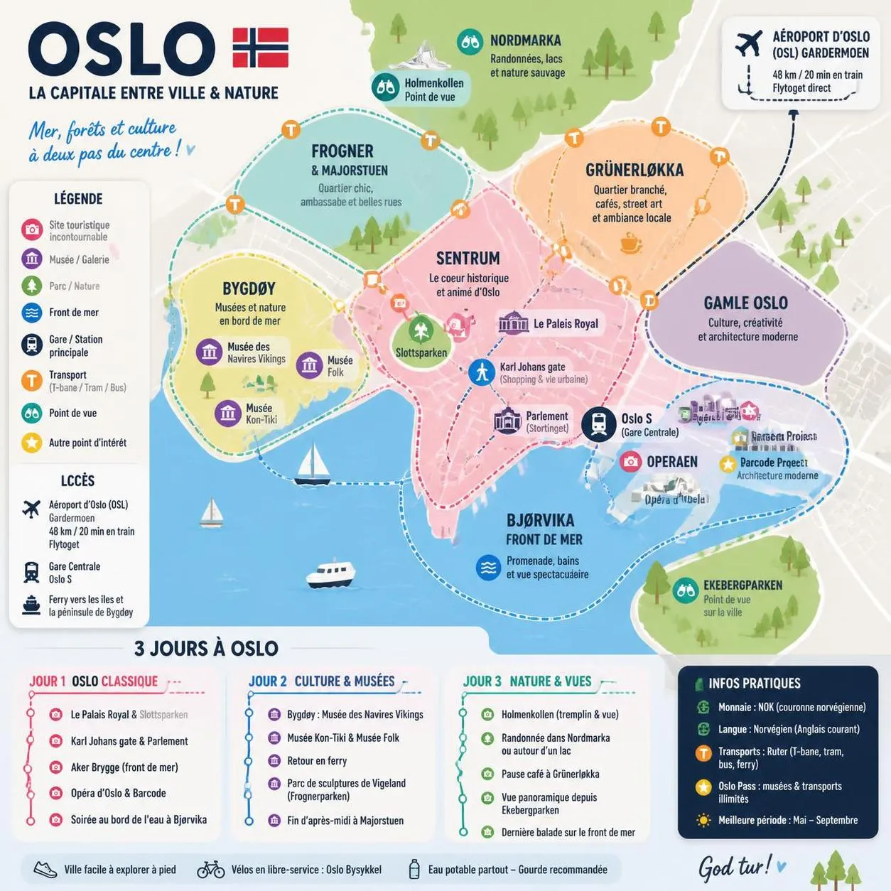découvrez oslo en 2026 avec notre guide complet : incontournables, activités, conseils pratiques et astuces pour un voyage réussi en norvège.