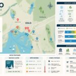 découvrez oslo en 2026 avec notre guide voyage complet : incontournables, astuces pratiques et conseils pour explorer la capitale norvégienne et ses environs.