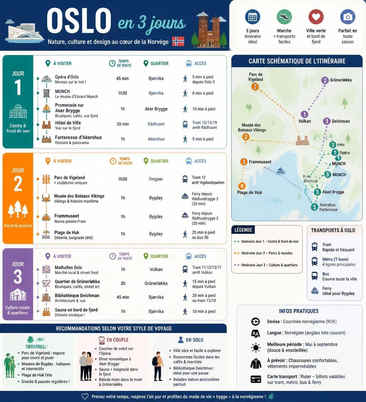 découvrez oslo avec notre guide voyage 2026 : incontournables, conseils pratiques et astuces pour profiter pleinement de la capitale norvégienne.