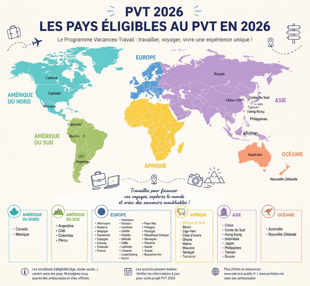découvrez tout ce qu'il faut savoir sur le pvt 2026 : conditions, démarches, pays participants et conseils pour réussir votre permis vacances travail.