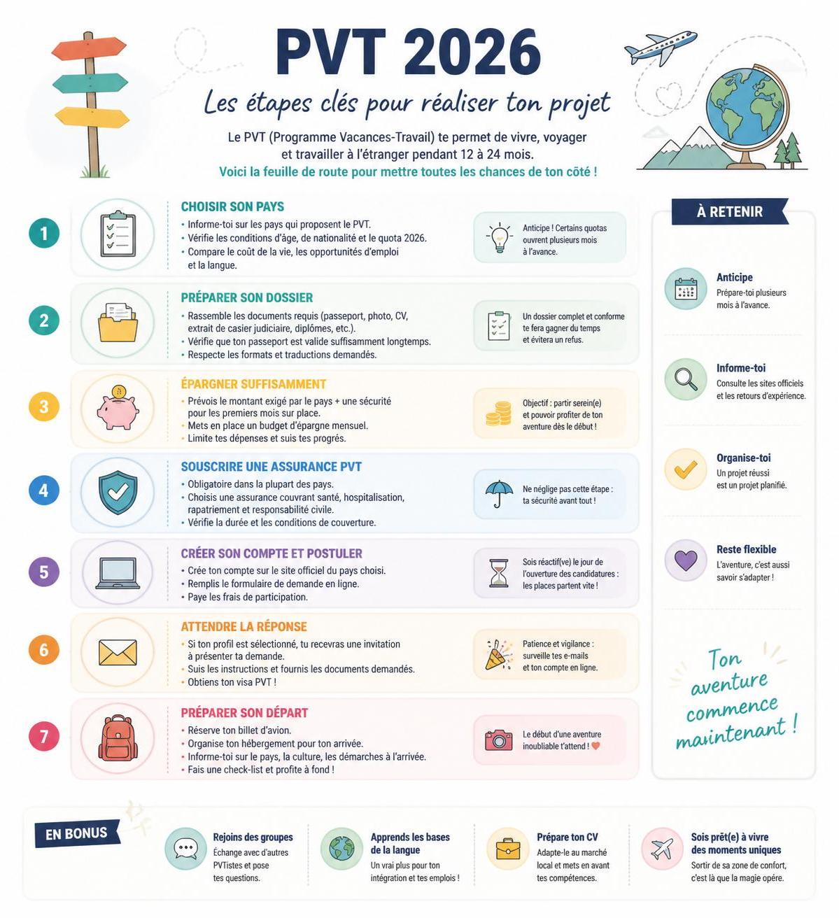 découvrez tout ce qu'il faut savoir sur le permis vacances travail (pvt) 2026 : conditions, démarches, destinations et conseils pour profiter pleinement de cette expérience unique.