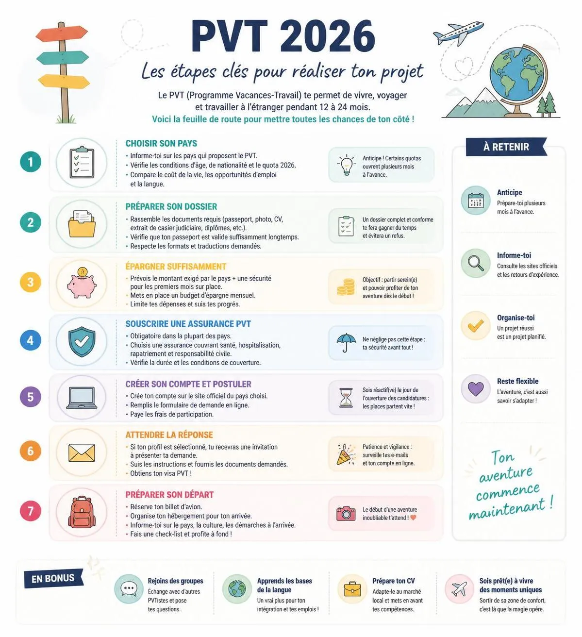 🌍 PVT 2026 : Guide Complet du Permis Vacances Travail ️