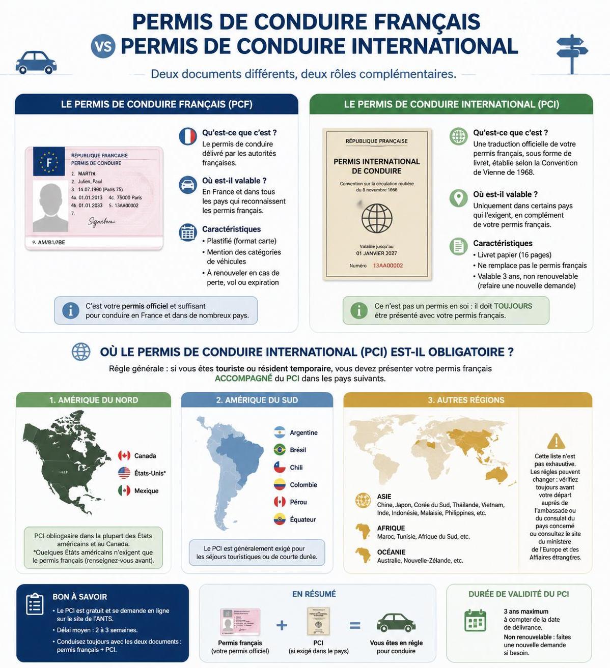 découvrez comment obtenir un permis de conduire international et les règles pour l'utiliser en toute sécurité lors de vos voyages à l'étranger.