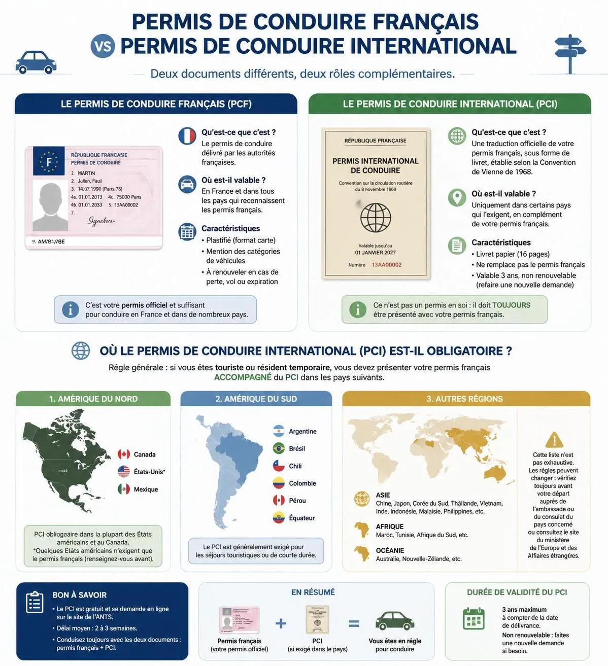 découvrez comment obtenir un permis de conduire international et les règles pour l'utiliser en toute sécurité lors de vos voyages à l'étranger.