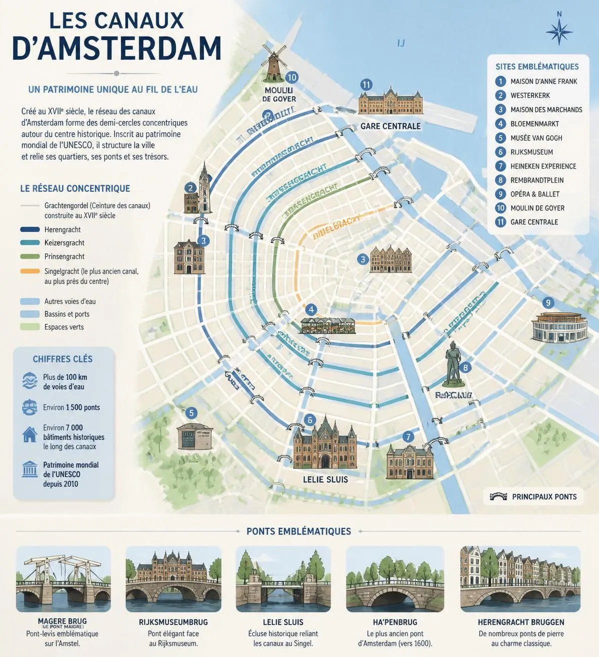 découvrez quoi faire à amsterdam grâce à ce guide complet : musées, balades, restaurants et activités incontournables pour profiter pleinement de la ville.