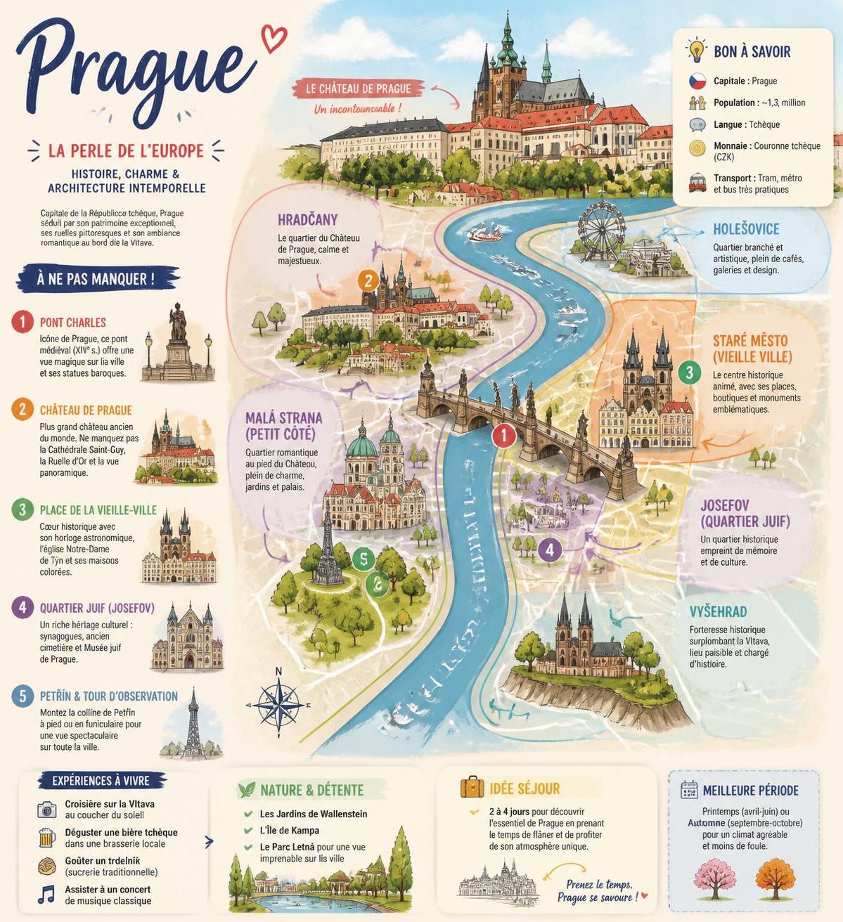 découvrez les incontournables de prague pour une visite réussie : monuments historiques, balades pittoresques, gastronomie locale et conseils pratiques pour profiter pleinement de votre séjour.