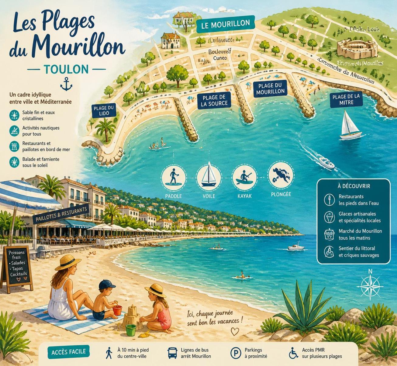 découvrez les incontournables de toulon pour réussir votre visite : sites touristiques, activités culturelles et conseils pratiques pour profiter pleinement de la ville.