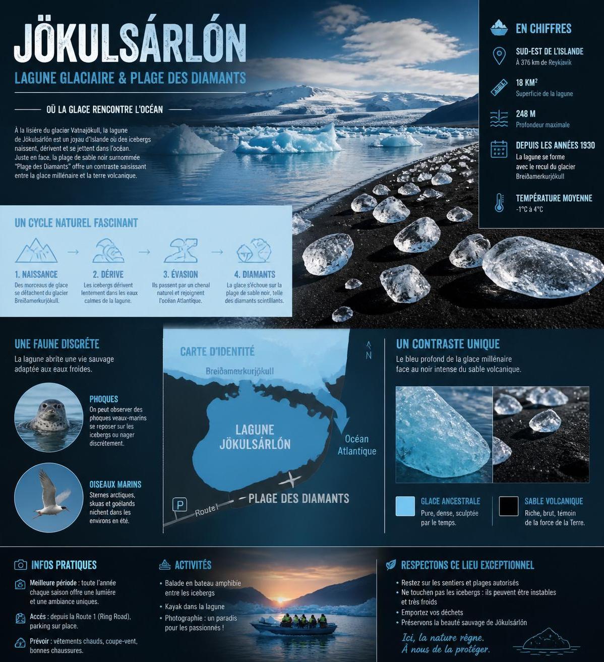découvrez les incontournables à voir en islande : paysages naturels époustouflants, geysers, cascades, volcans et aurores boréales pour un voyage inoubliable.