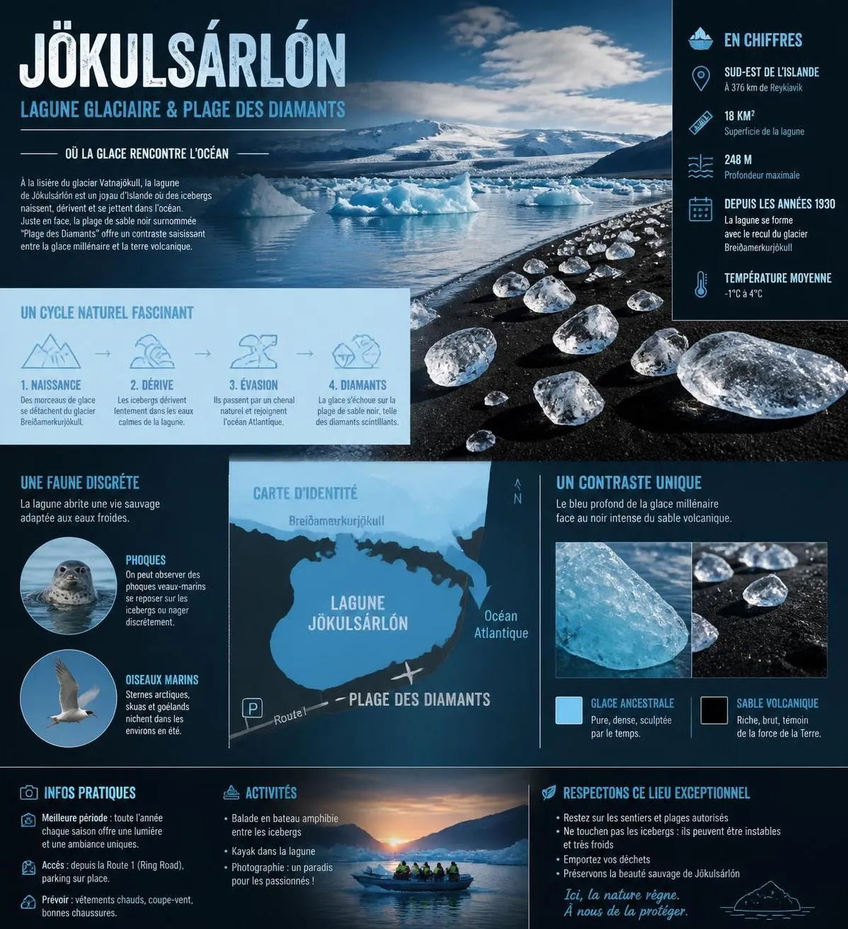 découvrez les incontournables à voir en islande : paysages naturels époustouflants, geysers, cascades, volcans et aurores boréales pour un voyage inoubliable.