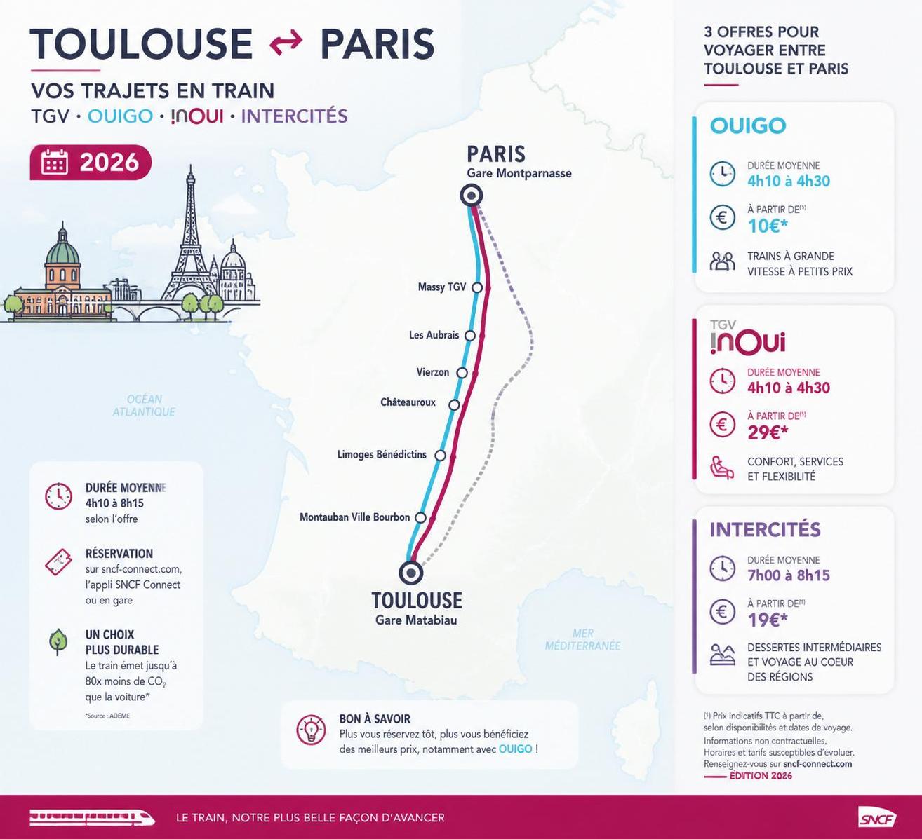découvrez toutes les options de prix et de réservation pour le train toulouse-paris en 2026. comparez les offres et réservez votre billet facilement pour un voyage confortable et rapide.