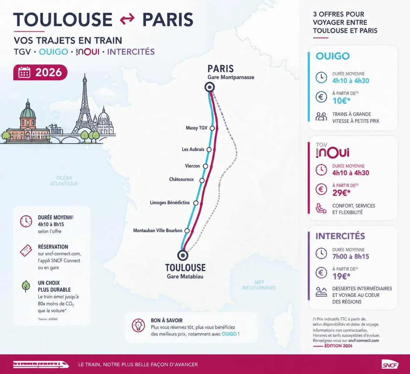 découvrez toutes les options de prix et de réservation pour le train toulouse-paris en 2026. comparez les offres et réservez votre billet facilement pour un voyage confortable et rapide.