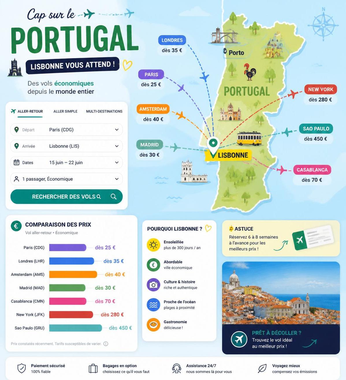 découvrez nos astuces incontournables pour trouver un vol pas cher vers lisbonne en 2026 et profitez de tarifs avantageux pour votre prochain voyage.