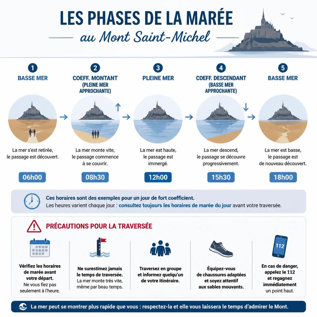 découvrez nos conseils pratiques pour bien préparer votre visite du mont saint michel et profitez pleinement de cette merveille historique lors de votre journée.