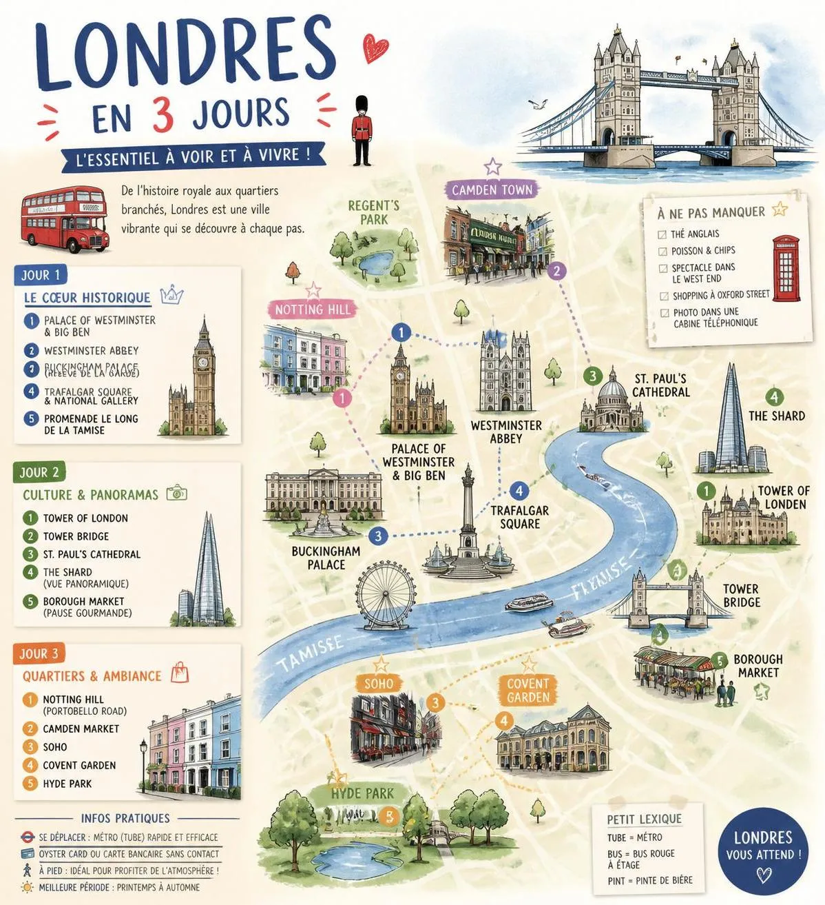 découvrez un itinéraire essentiel pour visiter londres en 3 jours et explorez les incontournables de la ville de manière optimale.