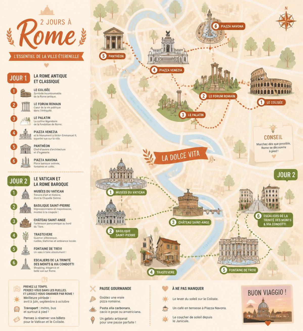 découvrez notre itinéraire complet et nos conseils pratiques pour visiter rome en 2 jours, afin de profiter au maximum de votre séjour dans la capitale italienne.