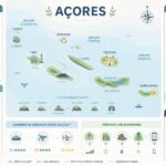 Açores : guide voyage incontournables et conseils pratiques découvrez notre guide complet des açores avec les incontournables à visiter et des conseils pratiques pour un voyage réussi au cœur de cet archipel portugais.