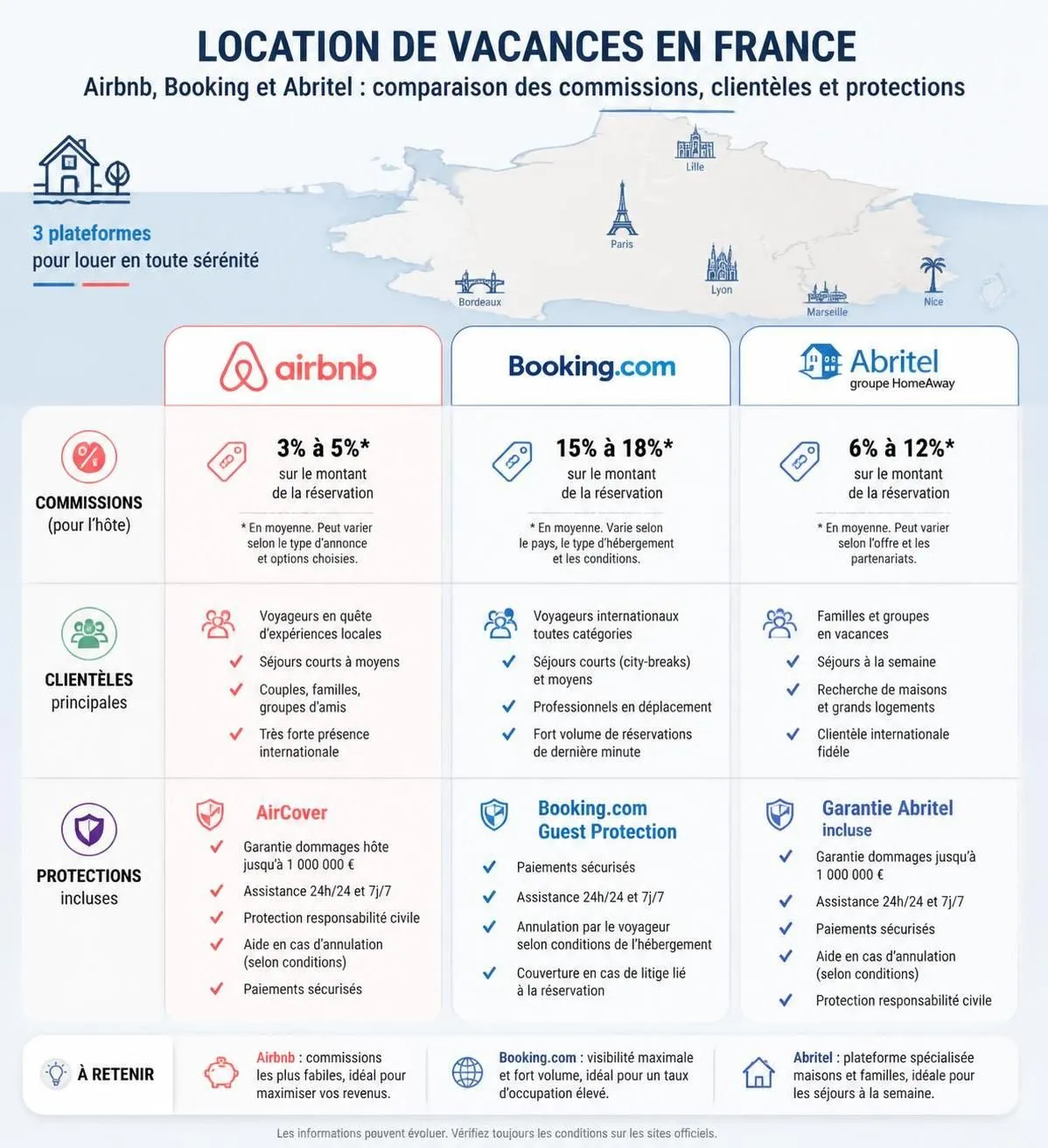 découvrez les différences entre airbnb, abritel et booking pour choisir le meilleur site de location de vacances adapté à vos besoins.