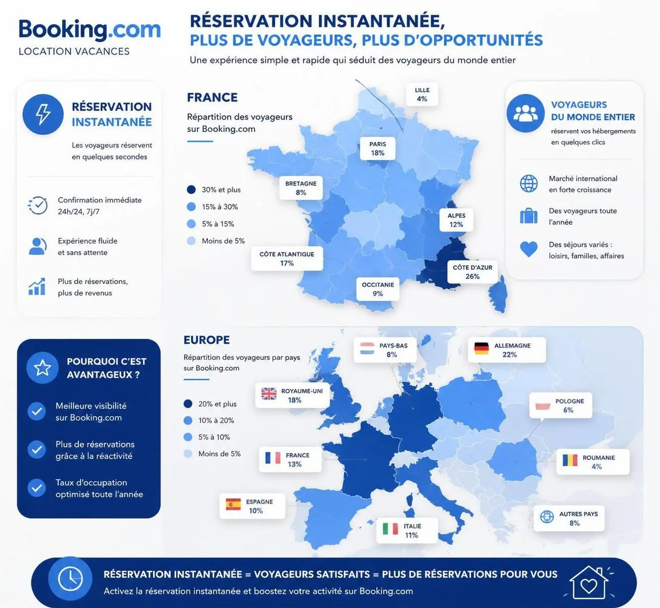 découvrez quelle plateforme choisir pour louer vos vacances : airbnb, abritel ou booking. analyse des offres, tarifs et avantages de chaque site pour trouver la location idéale.