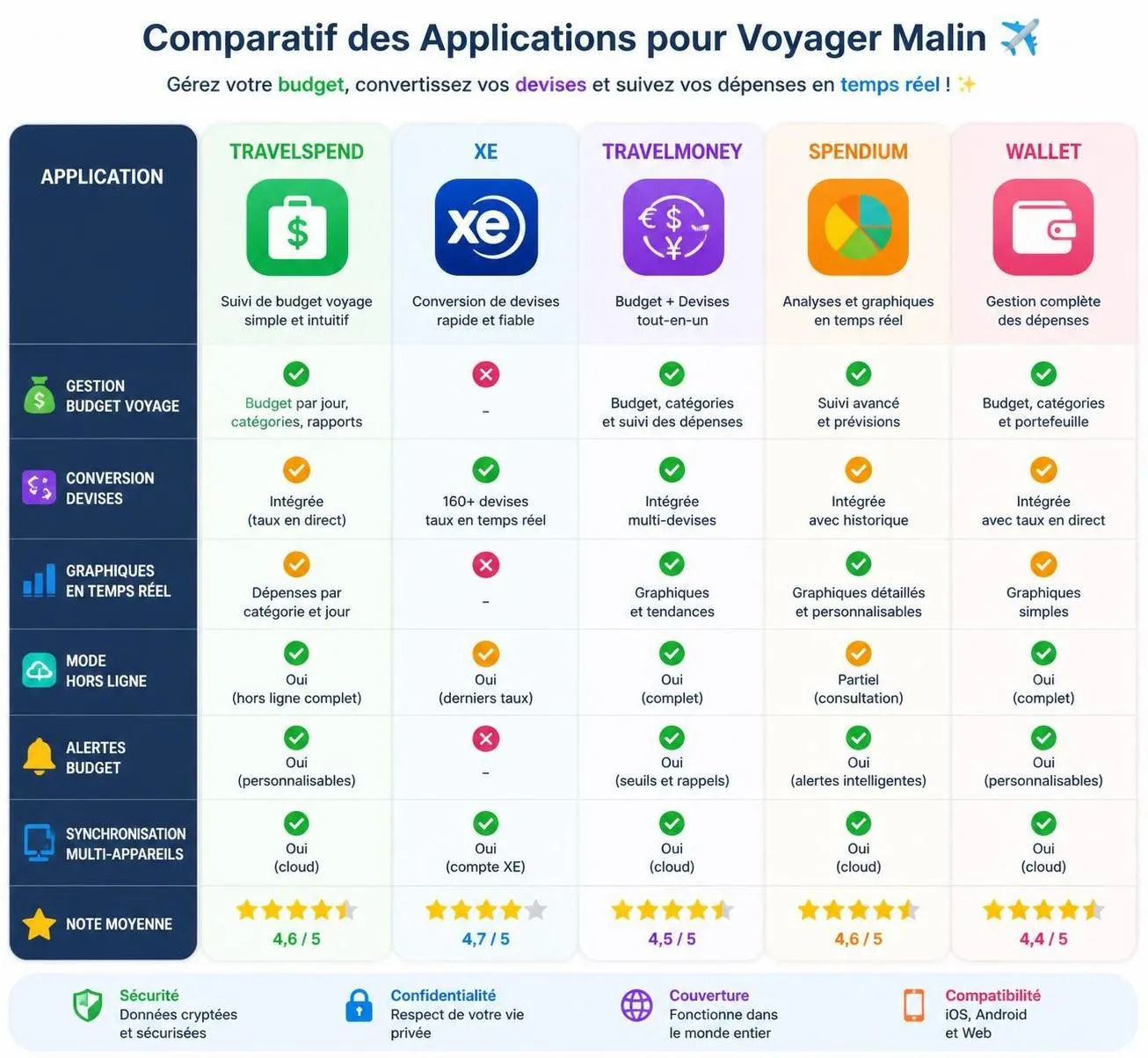 découvrez les applications voyage indispensables pour 2026 et préparez vos aventures en toute simplicité. astuces, outils et conseils pour voyager malin et optimiser votre expérience.