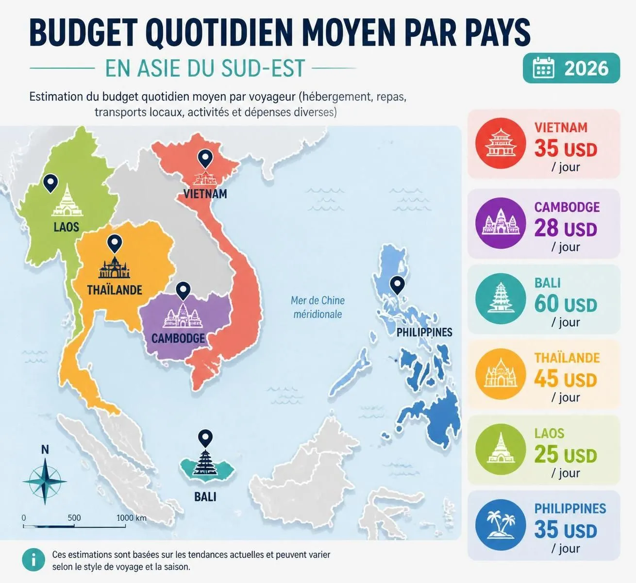 découvrez combien prévoir par jour pour un voyage en asie du sud-est en 2026, avec un guide complet sur le budget quotidien incluant hébergement, repas et activités.