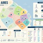 découvrez buenos aires à travers notre guide complet des quartiers emblématiques et des sites incontournables à ne pas manquer lors de votre voyage en argentine.