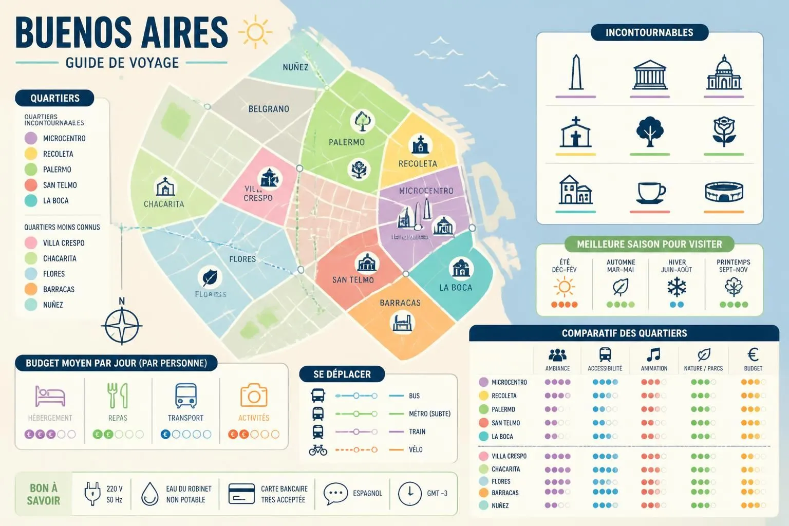 Buenos Aires : guide voyage quartiers et incontournables découvrez buenos aires à travers notre guide complet des quartiers emblématiques et des sites incontournables à ne pas manquer lors de votre voyage en argentine.