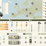 découvrez notre guide complet sur le camping-car dacia, le van de voyage idéal pour explorer l'europe en toute liberté et confort.