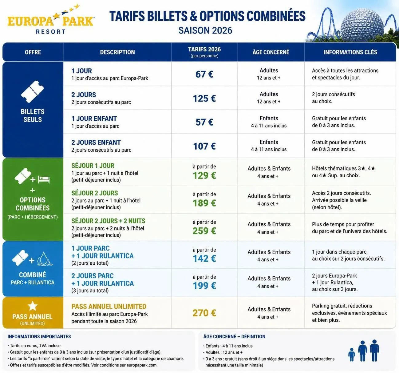 découvrez tout ce qu'il faut savoir pour visiter europa park en 2026 : billets, tarifs, attractions incontournables et conseils pratiques pour une expérience réussie.