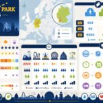 Europa Park 2026 : billets, prix, attractions et conseils pour bien visiter découvrez tout ce qu'il faut savoir pour préparer votre visite à europa park en 2026 : billets, tarifs, attractions incontournables et conseils pratiques pour profiter pleinement du parc.